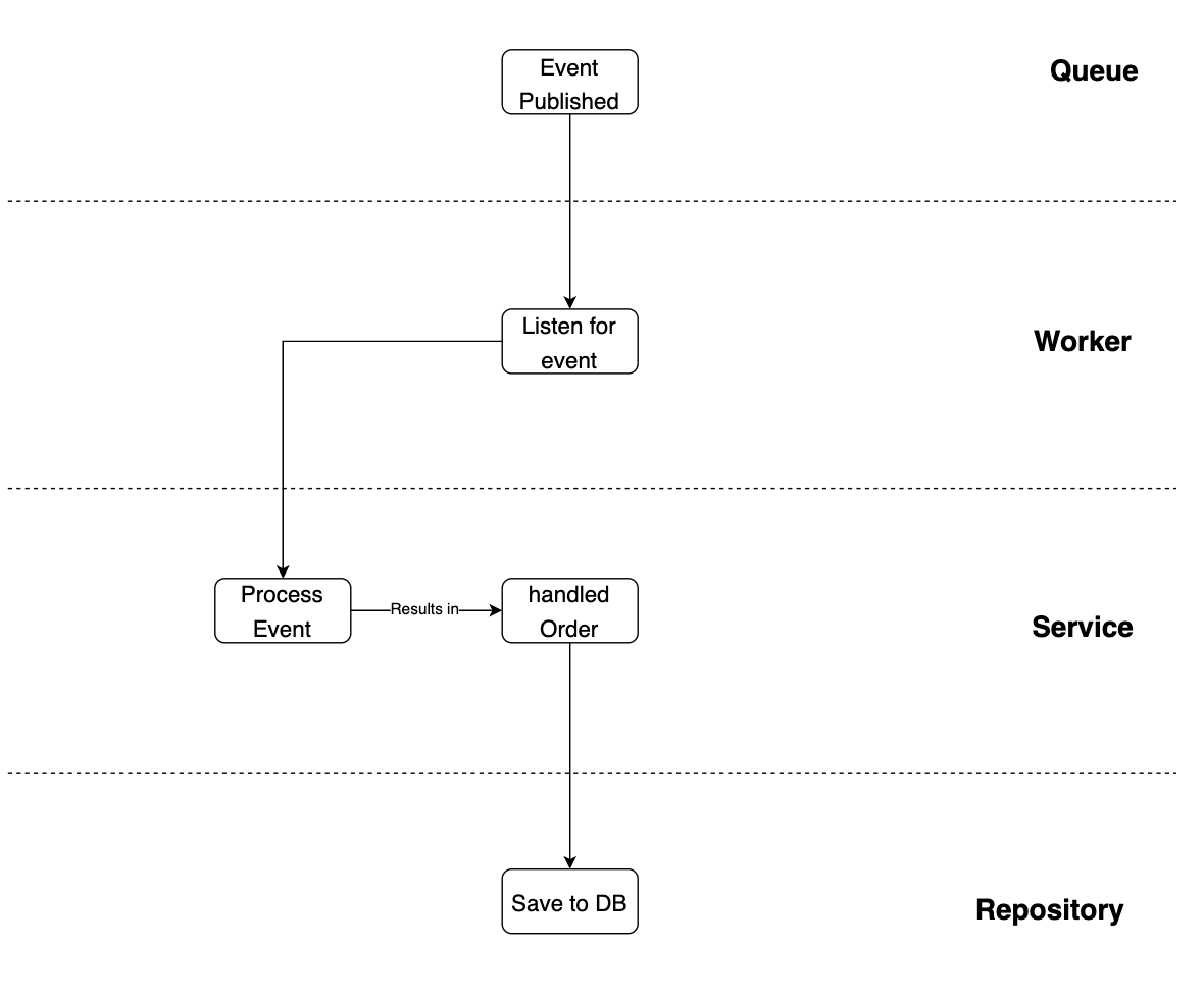 architecture schematic