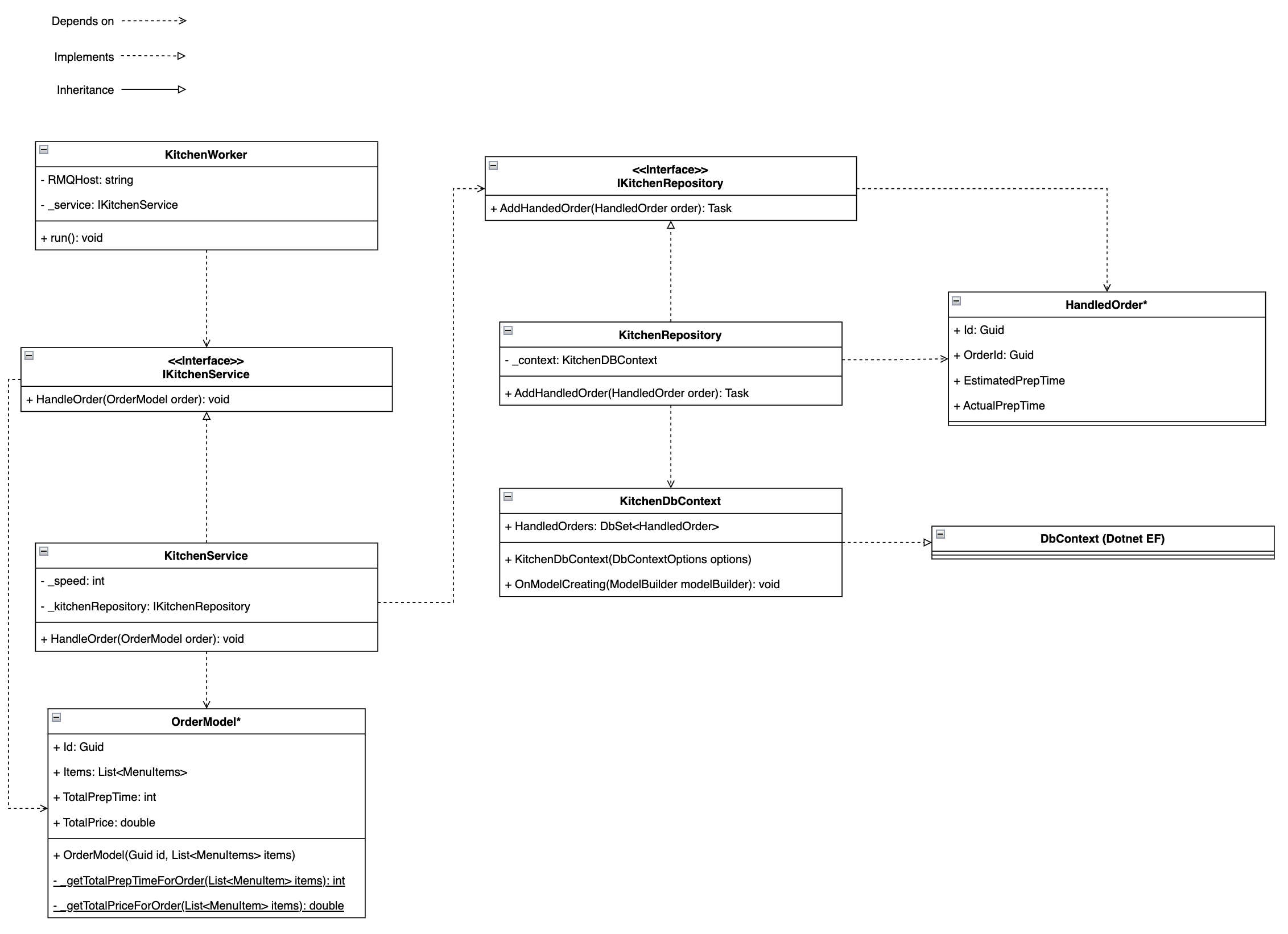 class diagram