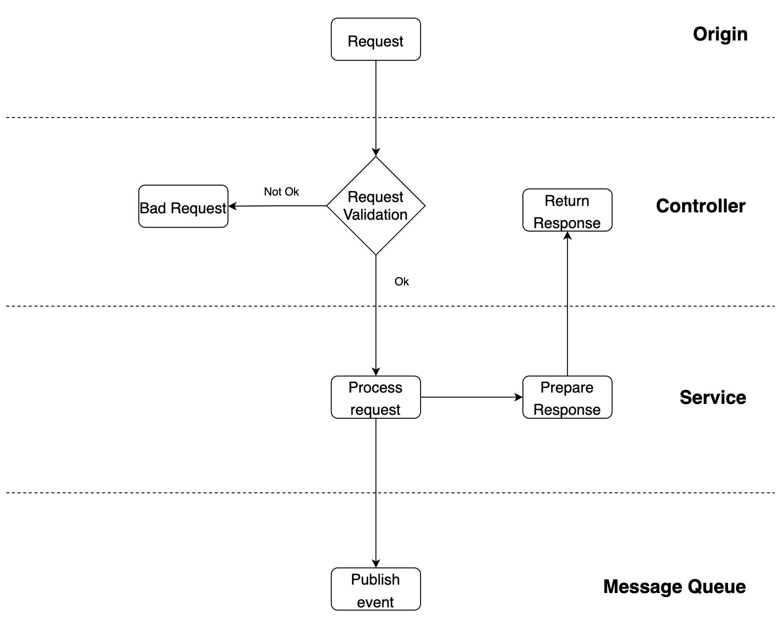 architecture schematic