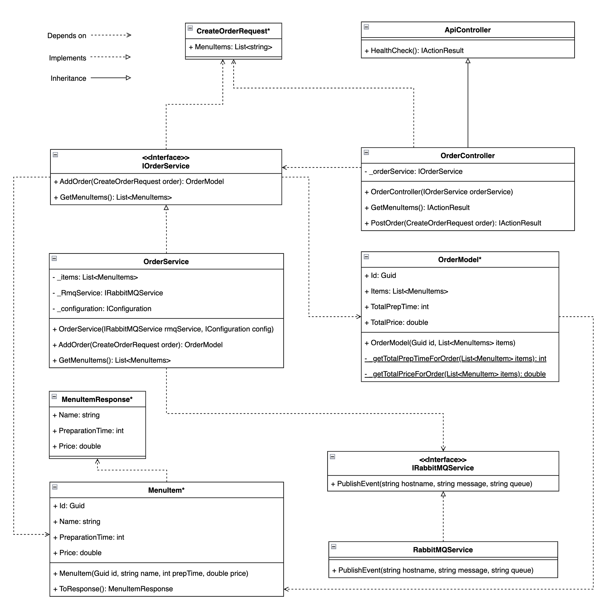 class diagram