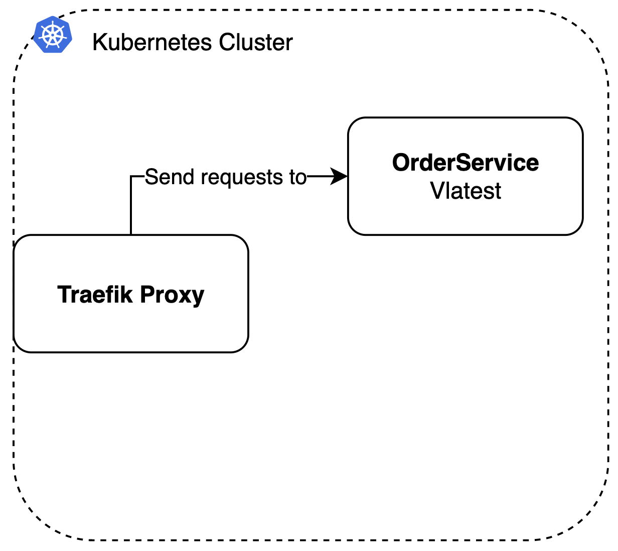 simple dl architecture